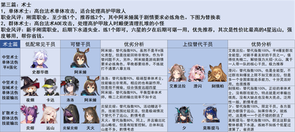 明日方舟三周年版本萌新入坑指南