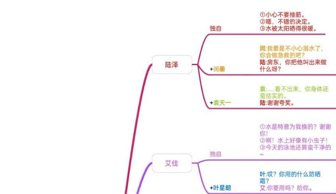 筑梦公馆全人物公馆外互动剧情攻略
