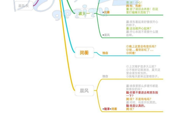 筑梦公馆全人物公馆外互动剧情攻略