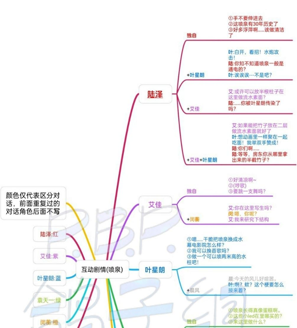 筑梦公馆全人物公馆外互动剧情攻略