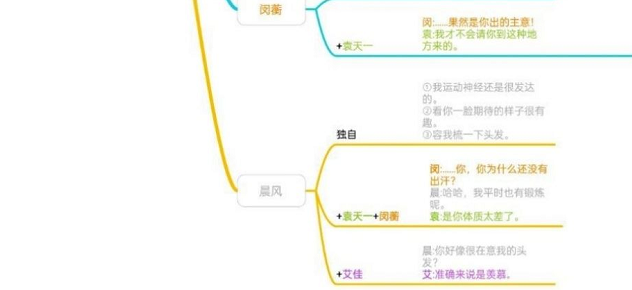 筑梦公馆全人物公馆外互动剧情攻略