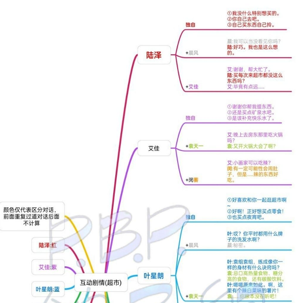 筑梦公馆全人物公馆外互动剧情攻略