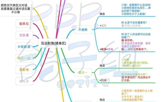 筑梦公馆全人物公馆外互动剧情攻略
