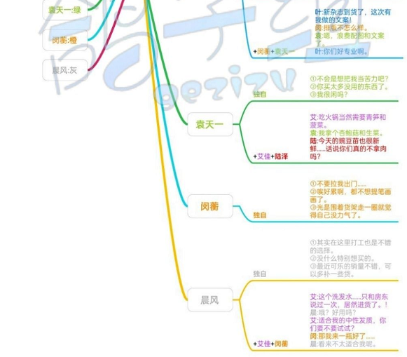 筑梦公馆全人物公馆外互动剧情攻略