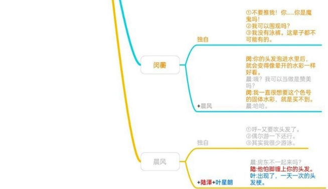 筑梦公馆全人物公馆外互动剧情攻略