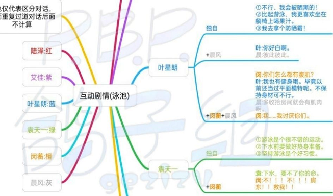 筑梦公馆全人物公馆外互动剧情攻略