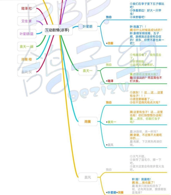筑梦公馆全人物公馆外互动剧情攻略