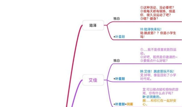 筑梦公馆全人物公馆外互动剧情攻略