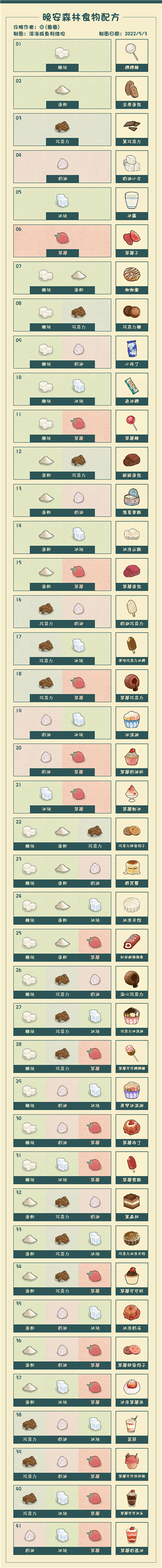 晚安森林食物配方大全