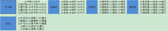 艾人的冒险地图资源分布一览