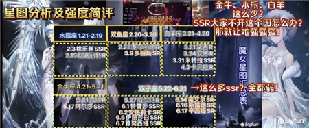 爆裂魔女特蕾莎星图强度分析