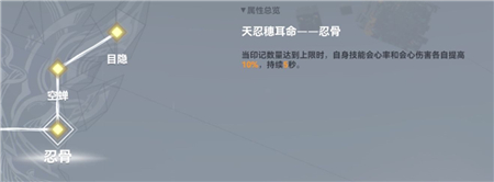 深空之眼困难多维变量一币通关攻略