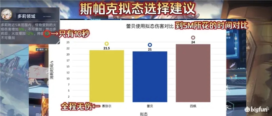 幻塔蕾贝斯帕克火队搭配攻略