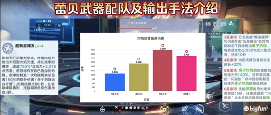 幻塔蕾贝斯帕克火队搭配攻略