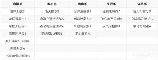 深空之眼神系作用详解