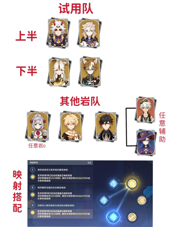 原神振晶的研究活动第五天试用低保攻略