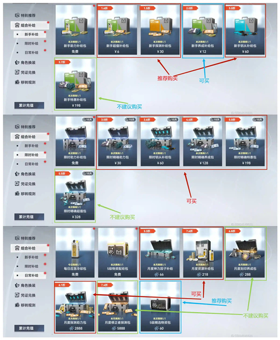 深空之眼氪金买什么最划算