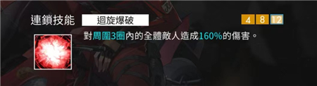 白夜极光罗伊强度测评攻略