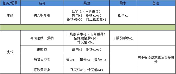 江湖悠悠狐仙庙完美通关流程攻略