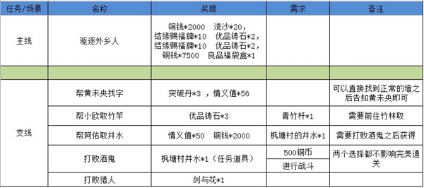 江湖悠悠狐仙庙完美通关流程攻略