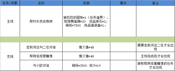 江湖悠悠狐仙庙完美通关流程攻略