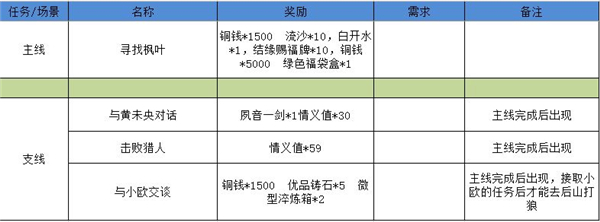 江湖悠悠狐仙庙完美通关流程攻略