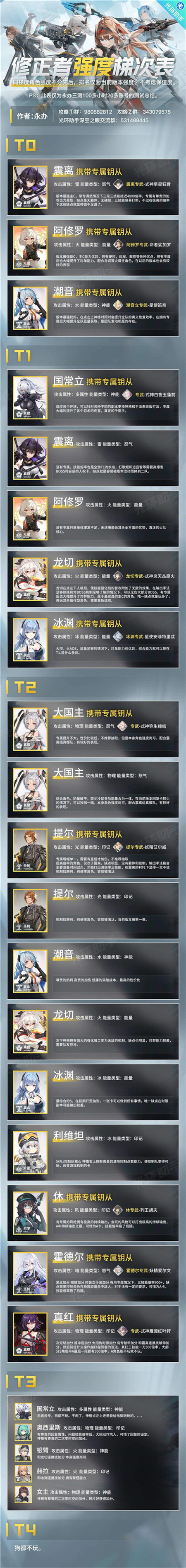 深空之眼公测版最新节奏榜S级角色排行