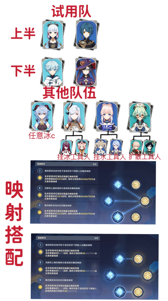 原神转换的隐秘全试用金牌攻略​
