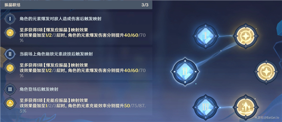 原神元素的预设试用角色2000分攻略