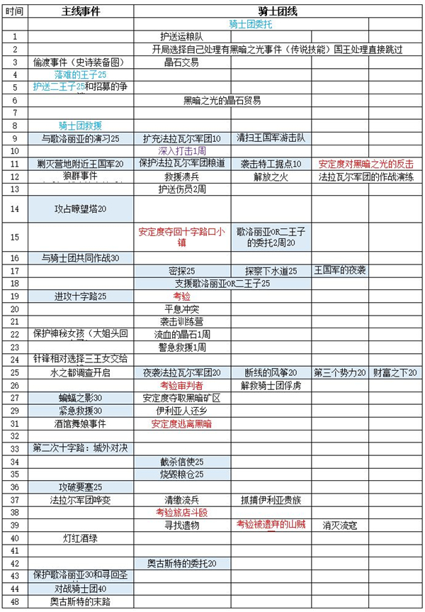 铃兰之剑歌洛丽亚线通关攻略