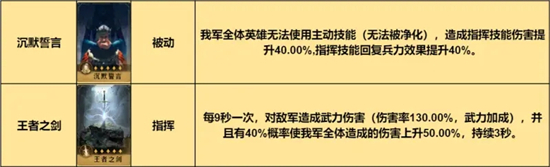 重返帝国指挥枪阵容玩法攻略