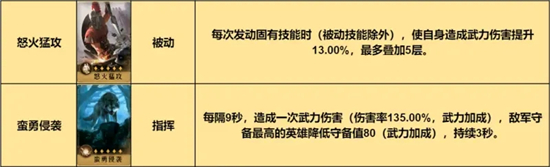 重返帝国指挥枪阵容玩法攻略