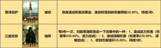 重返帝国指挥枪阵容玩法攻略