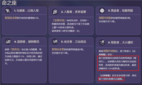 原神夜兰V4版本最新技能改动一览