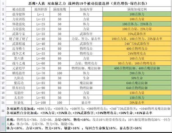 魔武无限血脉加点攻略