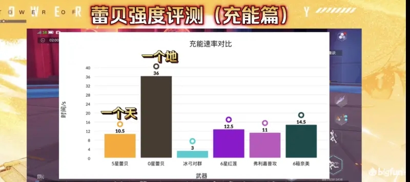 幻塔斯帕克蕾贝值得抽吗