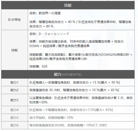 世界弹射物语D天奥莉维尔强度测评攻略