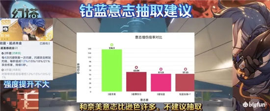 幻塔钴蓝复刻值得抽吗