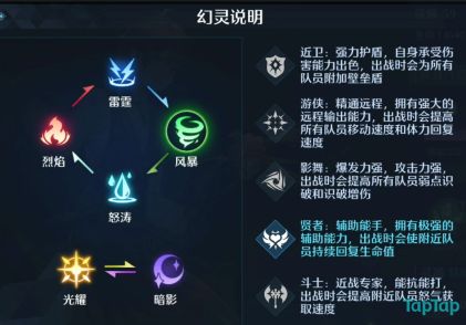 诺亚之心PVP队伍搭配思路分享