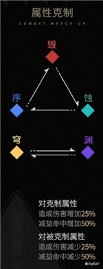 非匿名指令属性克制关系解析