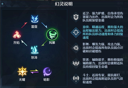 诺亚之心夏莉使用心得分享