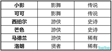 诺亚之心幻灵特训暗影九攻略阵容推荐