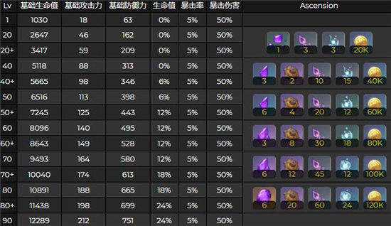 原神久岐忍天赋突破材料需求一览