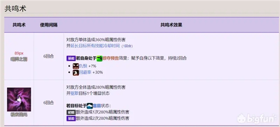 悠久之树黑羽科克塞尔强度全面分析
