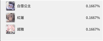 NIKKE抽卡出货率一览