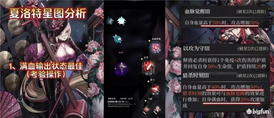 爆裂魔女夏洛特星图强度测评