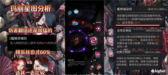 爆裂魔女玛丽星图强度测评