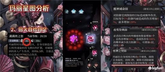 爆裂魔女玛丽星图强度测评