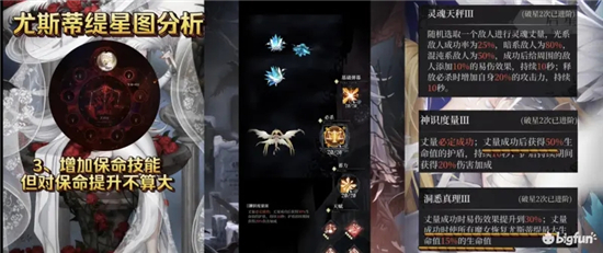 爆裂魔女尤斯蒂缇星图强度测评