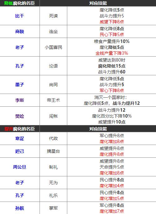 无悔华夏腐化作用解析